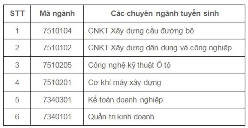 Cao đẳng liên thông đại học